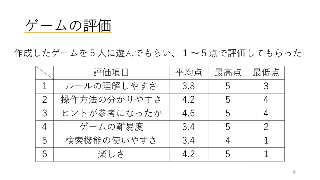 スライド 9