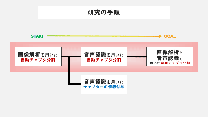 スライド 1
