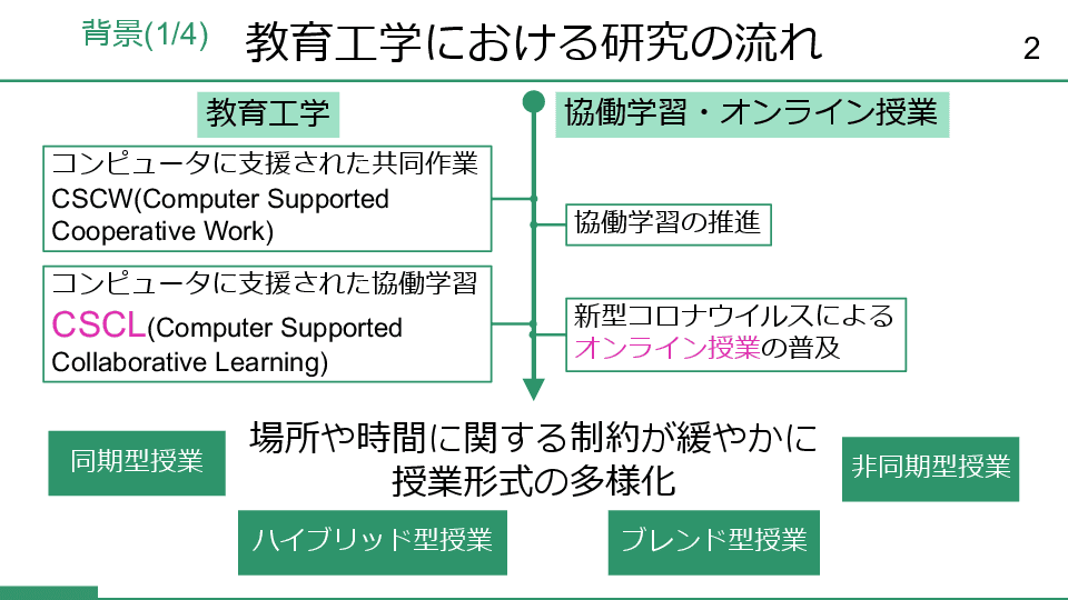 スライド 4