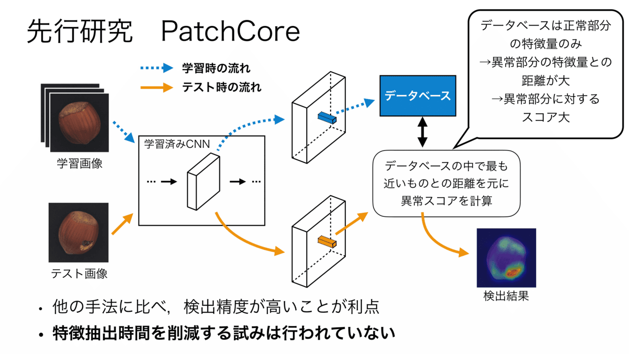 スライド 6