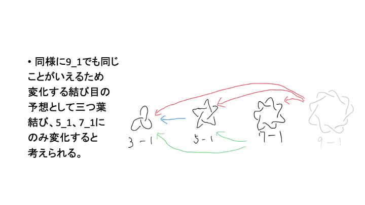 スライド 1