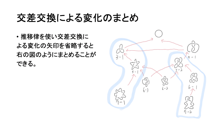 スライド 2