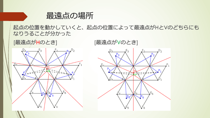 スライド 2