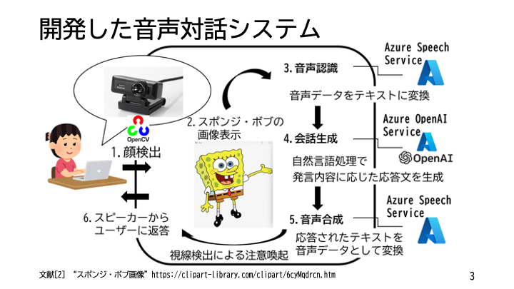 スライド 6
