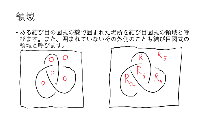 スライド 7