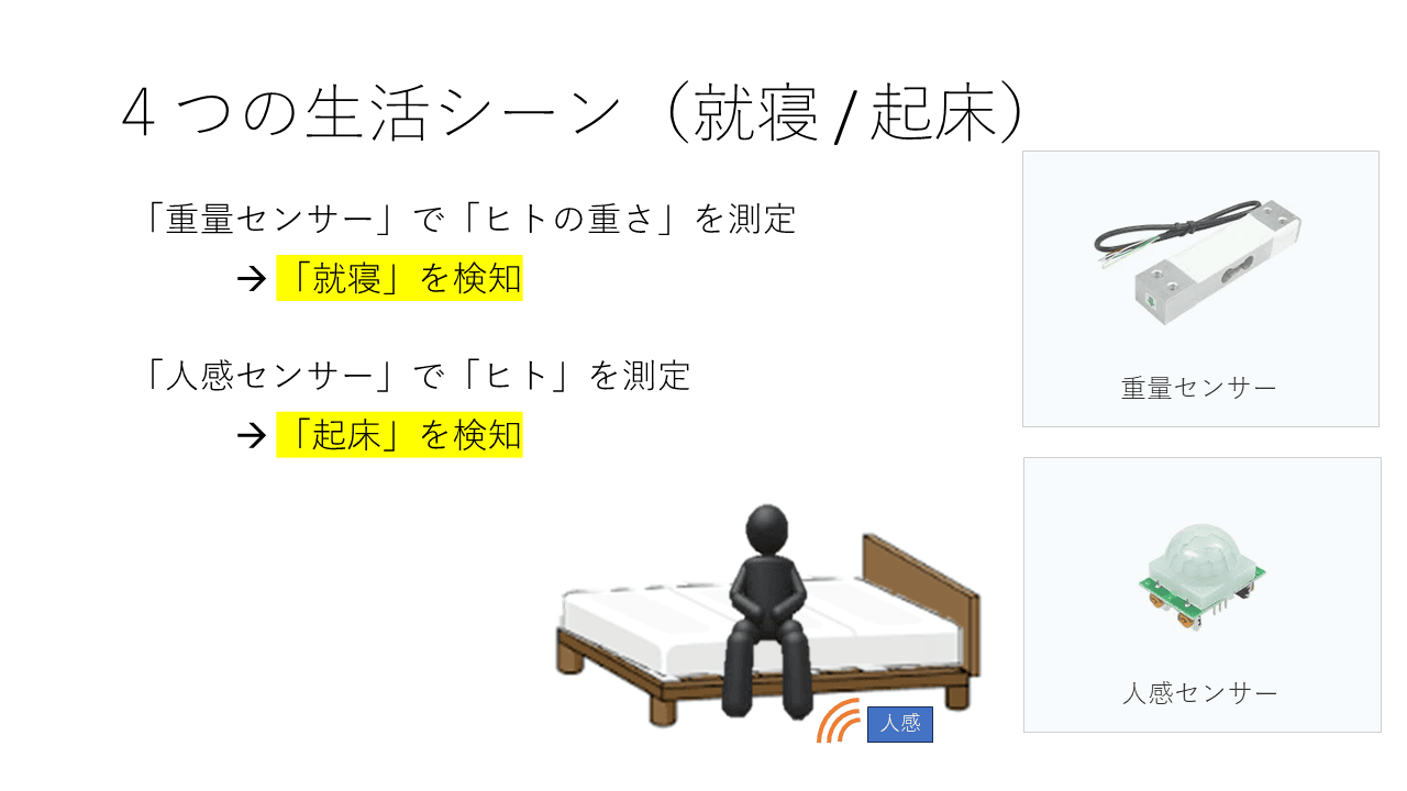 スライド 9