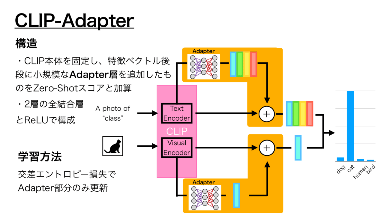 スライド 1